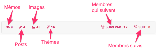 Barre d'outils
